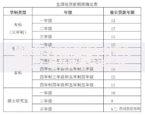 国家助学贷款基准年利率为多少？最新政策与申请攻略解读