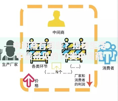 中间商有哪些？揭秘生活中最常见的10类中间商角色