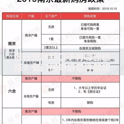 银行贷款新口子有哪些选择？低门槛申请条件解析