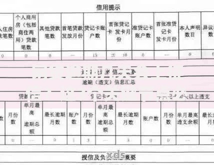 网贷逾期几天会上征信？这3个关键节点必须知道