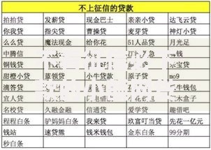 不看征信必下款的小额网贷：真实渠道与风险解析