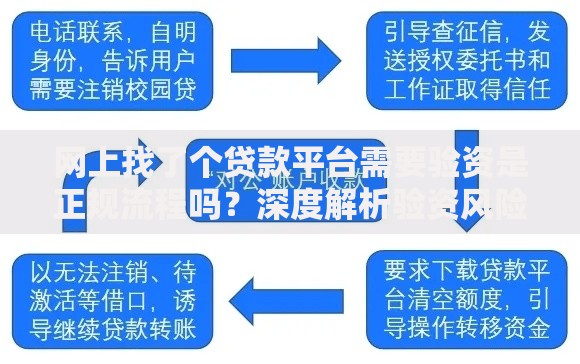 网上找了个贷款平台需要验资是正规流程吗？深度解析验资风险与防范