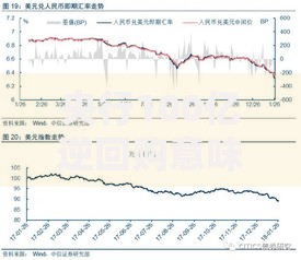 央行100亿逆回购意味着什么？看懂货币政策三大隐藏信号