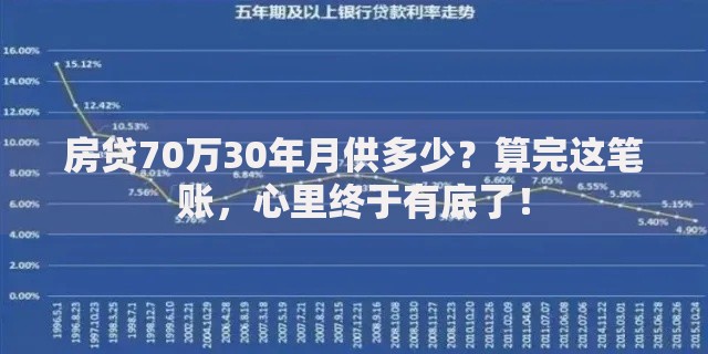 房贷70万30年月供多少？算完这笔账，心里终于有底了！