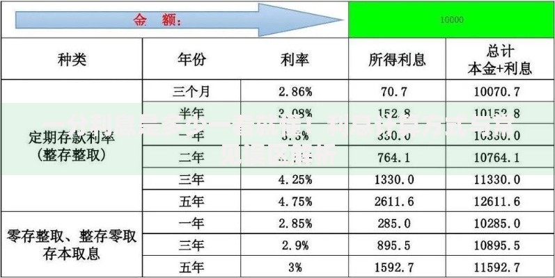 一分利息是多少一看就懂！利息计算方式与常见误区解析