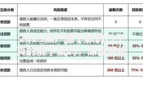 2025黑户能下款的口子真的能下款吗？深度解析风险与真相