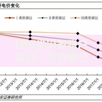 i类ii类iii类账户区别一文读懂三类账户功能与限制