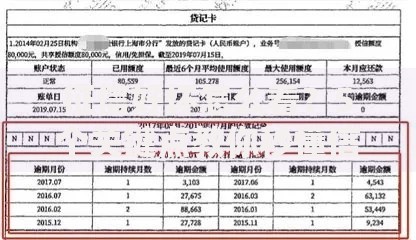 征信好坏怎么看？5个关键点教你秒懂信用状况