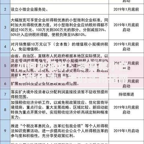 如何抄报税：零基础小白也能快速上手的实用指南