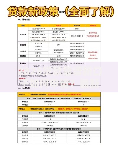 2025贷款靠谱新口子如何申请？最新政策解析