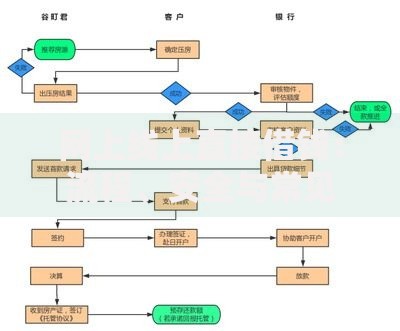 网上线上直接借钱：流程、安全与常见问题全解析