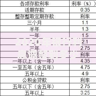 2020年银行利息调整到多少？利率变化与存款策略解析