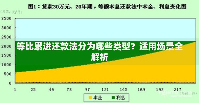 等比累进还款法分为哪些类型？适用场景全解析