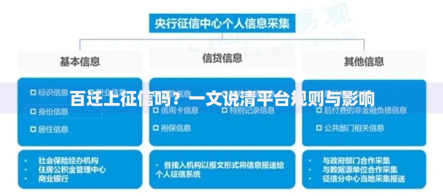 百迁上征信吗？一文说清平台规则与影响