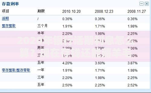 2020年银行活期利息怎么算？现在存钱还能薅羊毛吗