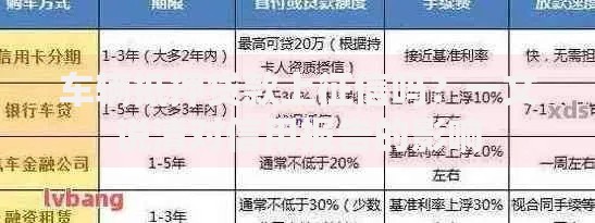 车辆抵押贷款上征信吗？一文说清对信用报告的影响