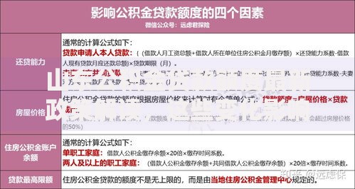 山东公积金贷款额度最新政策解读，这些变化影响买房计划！