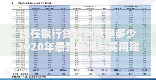 现在银行贷款利息是多少2020年最新情况与实用建议