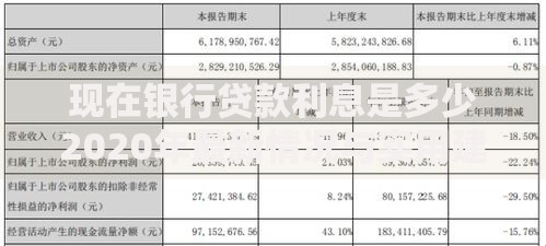 现在银行贷款利息是多少2020年最新情况与实用建议