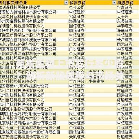 苑东生物上市发行多少股？解析新股规模与市场关注点