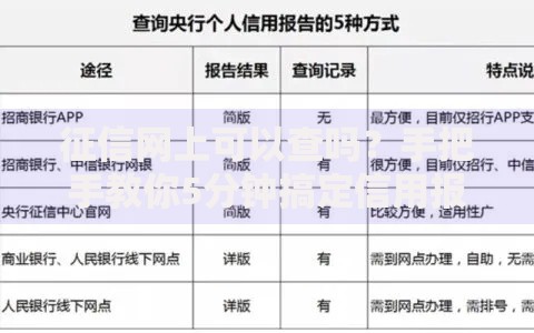 征信网上可以查吗？手把手教你5分钟搞定信用报告