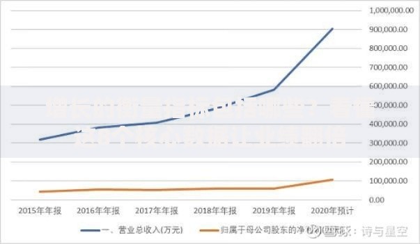增长的衡量指标包括哪些？看懂这8个核心数据让业绩翻倍