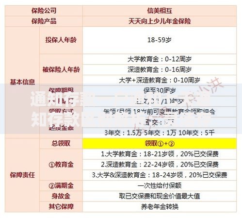 通知存款一户通和七天通知存款区别解析：灵活存取与收益如何选？