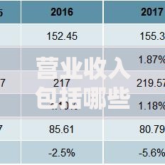营业收入包括哪些？这10项收入来源要知道