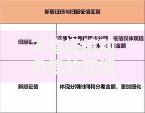不查征信和负债的正规贷款2025有哪些可靠选择？