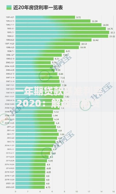 一年期贷款基准利率2020：解读当前贷款政策的影响与机遇