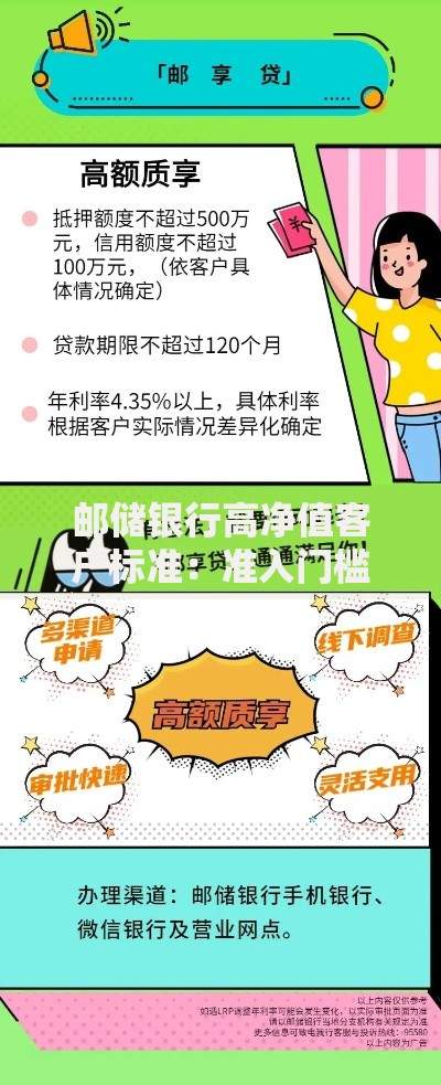 邮储银行高净值客户标准：准入门槛与权益解析