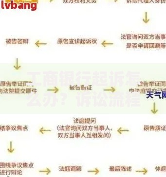 工商银行起诉怎么办？诉讼流程与应对策略解析