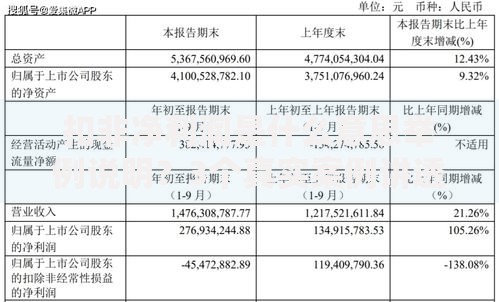 扣非净利润是什么意思举例说明？3个真实案例讲透核心概念