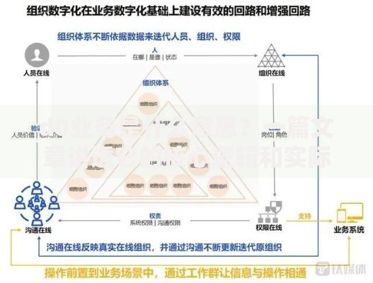 d0业务是什么意思？一篇文章讲透它的核心逻辑和实际应用