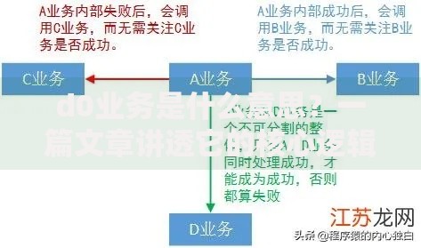 d0业务是什么意思？一篇文章讲透它的核心逻辑和实际应用