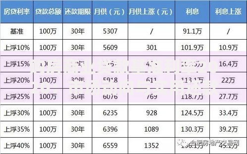 购房商业贷款基准利率2020：市场动向与实用还款技巧