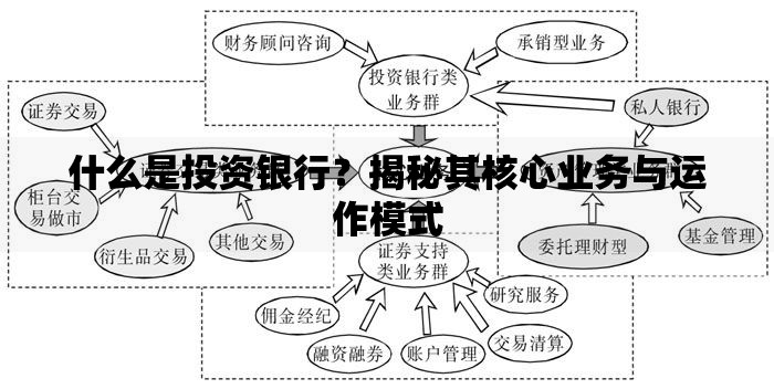 什么是投资银行？揭秘其核心业务与运作模式