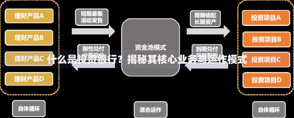 什么是投资银行？揭秘其核心业务与运作模式