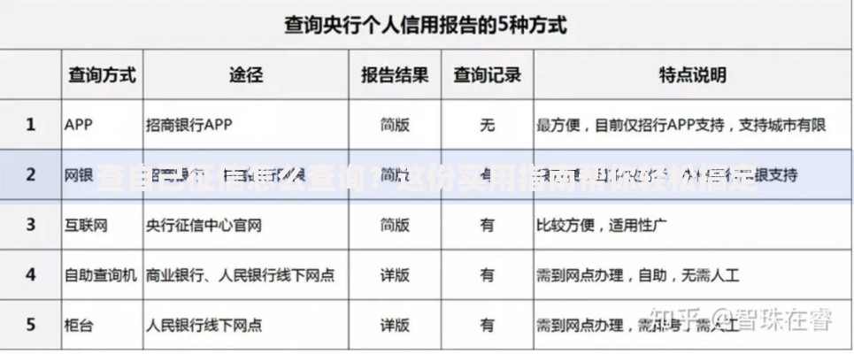 查自己征信怎么查询？这份实用指南帮你轻松搞定