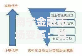 南宁金融市场变革：贷款行业面临哪些新机遇与挑战？