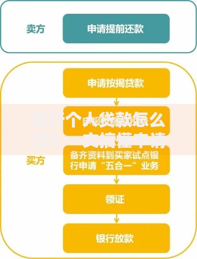 银行个人贷款怎么贷？一文搞懂申请流程与避坑指南