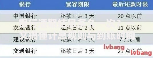 银行活期结息多久一次？一文搞懂计息规则与到账时间