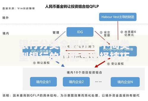 银行分类全解析：不同类型银行的职能与选择技巧