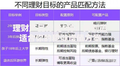 理财产品分类5种：找到最适合你的稳健增值方案