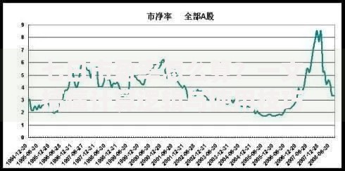 七日市盈率怎么算？一文搞懂计算逻辑与使用技巧