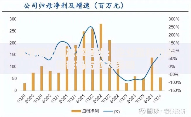 季度同比增减率揭秘：企业盈利的关键密码与应对策略