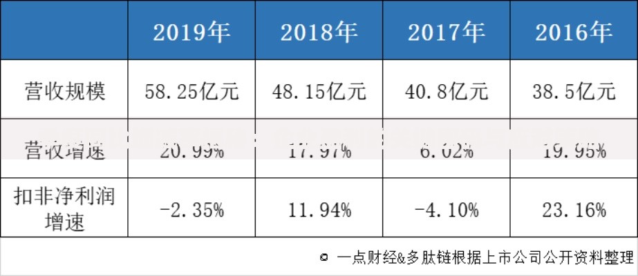 季度同比增减率揭秘：企业盈利的关键密码与应对策略