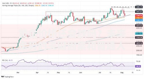 黄金价格还会跌吗？未来走势的关键因素和普通人应对策略