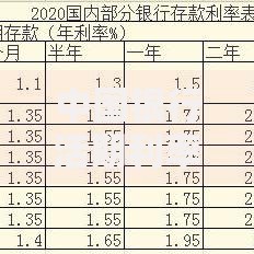 中国银行活期利率2020最新调整与储户选择指南