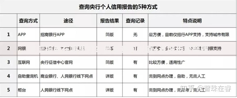 征信报告在哪里打？最全查询渠道+详细步骤整理